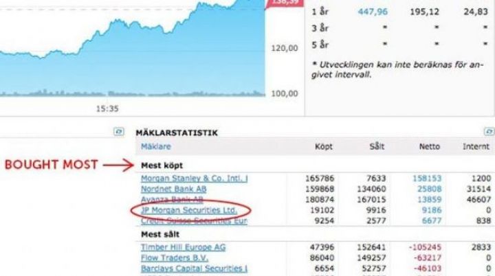 "JP Morgan" haqqında iddia gündəmə bomba kimi düşüb