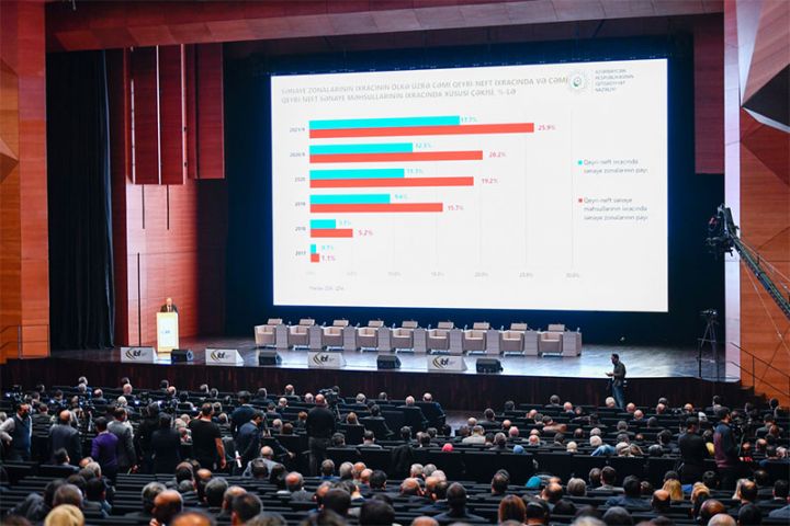 Bakıda Beynəlxalq Biznes Forum keçirilir