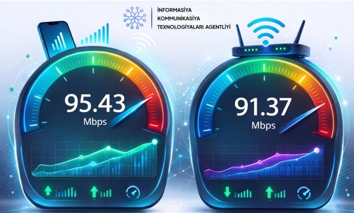 Speedtest Global Index: Son 1 ildə Azərbaycanda sabit genişzolaqlı internetin sürəti 24%, mobil internetin sürəti isə 28% artıb